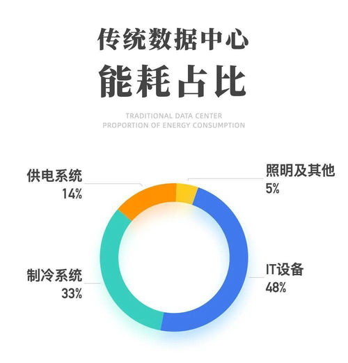 浙江 培育超節(jié)能互聯(lián)網(wǎng)數(shù)據(jù)中心，引領(lǐng)綠色數(shù)字服務(wù)新篇章